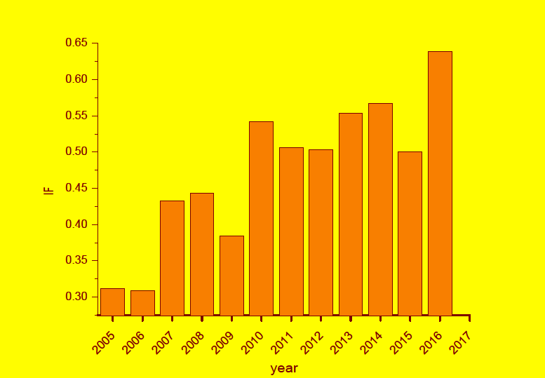 pje data